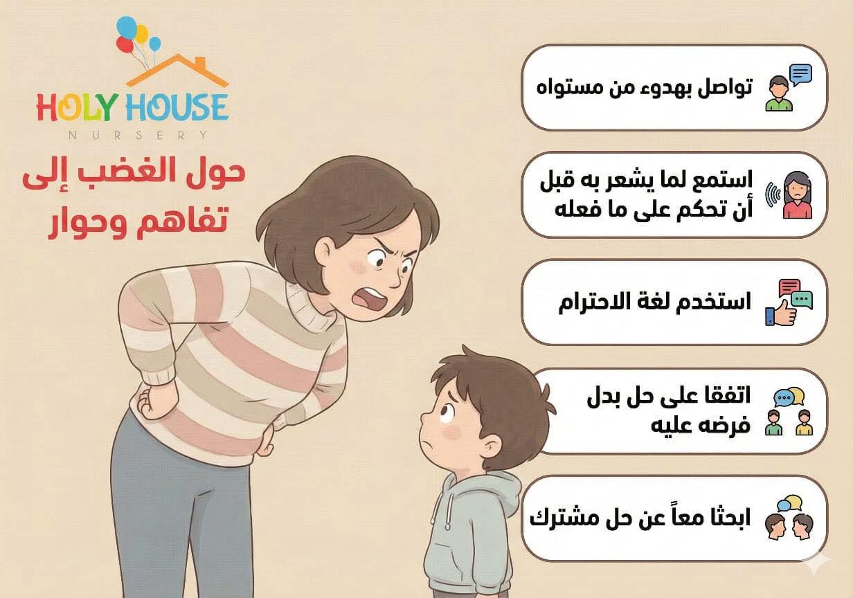 من الغضب إلى الحوار